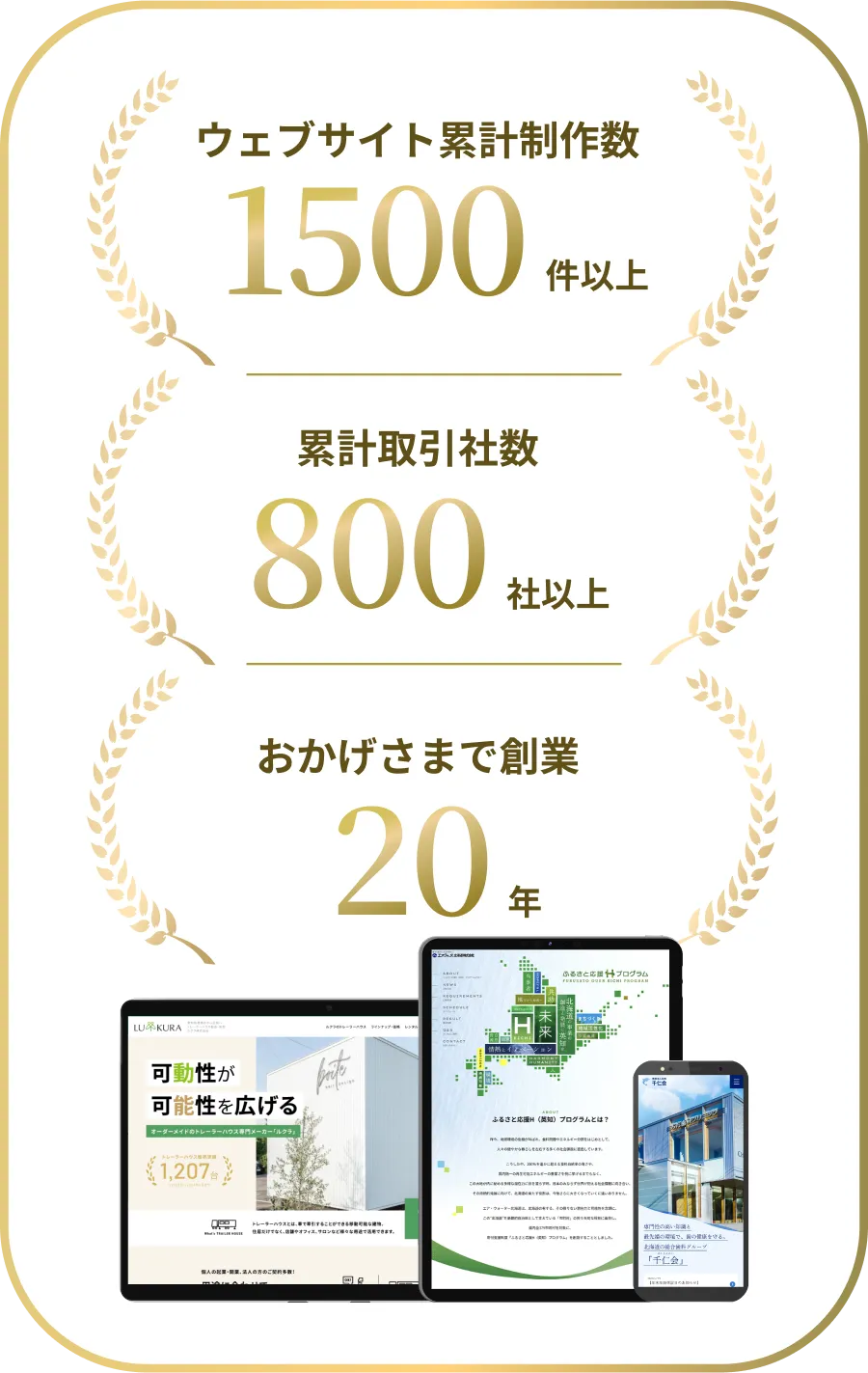 ウェブサイト累計制作数 1500件以上/累計取引社数 800社以上/おかげさまで創業20年